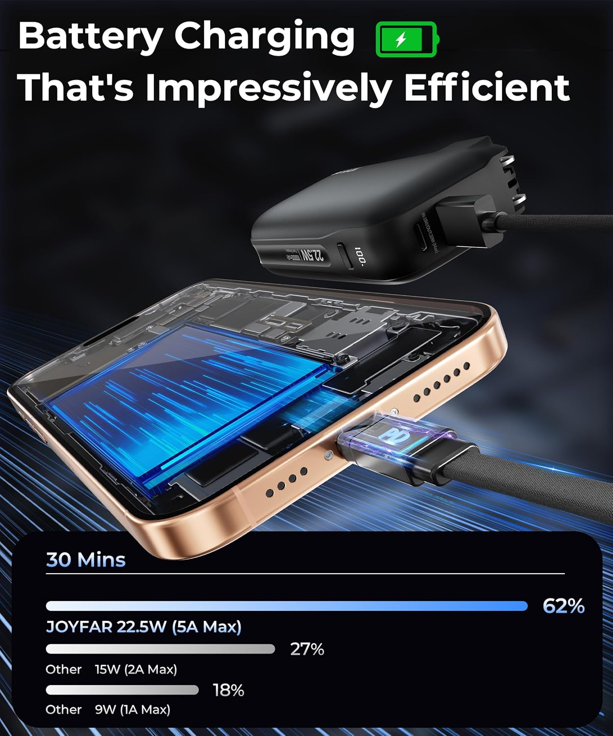 JOYFAR 10000mAh portable charger with built-in USB-C cable

JOYFAR fast charging power bank 22.5W for iPhone and Samsung

JOYFAR USB-C travel battery pack with foldable plug

JOYFAR compact power bank with LCD display and 3 outputs

JOYFAR universal USB-C power bank for iPhone 16 and Galaxy S23

JOYFAR pocket-size portable charger for travel and flights

JOYFAR certified safe power bank with temperature control

JOYFAR mini 10000mAh power bank with built-in cable and plug

JOYFAR USB-C and USB-A power bank 